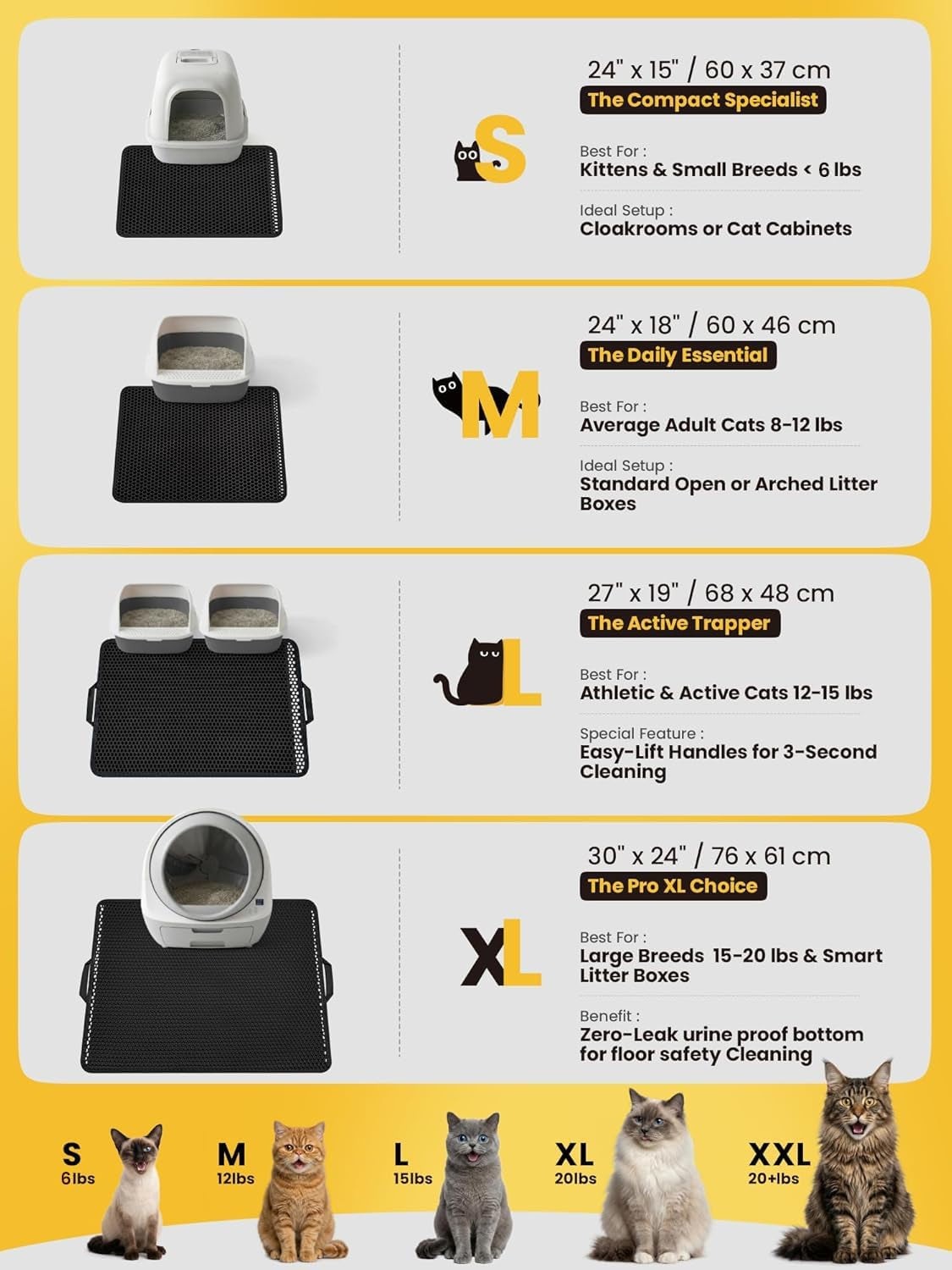 Compact and Durable Cat Litter Mat - Waterproof, Easy to Clean, and Perfect for Small Spaces