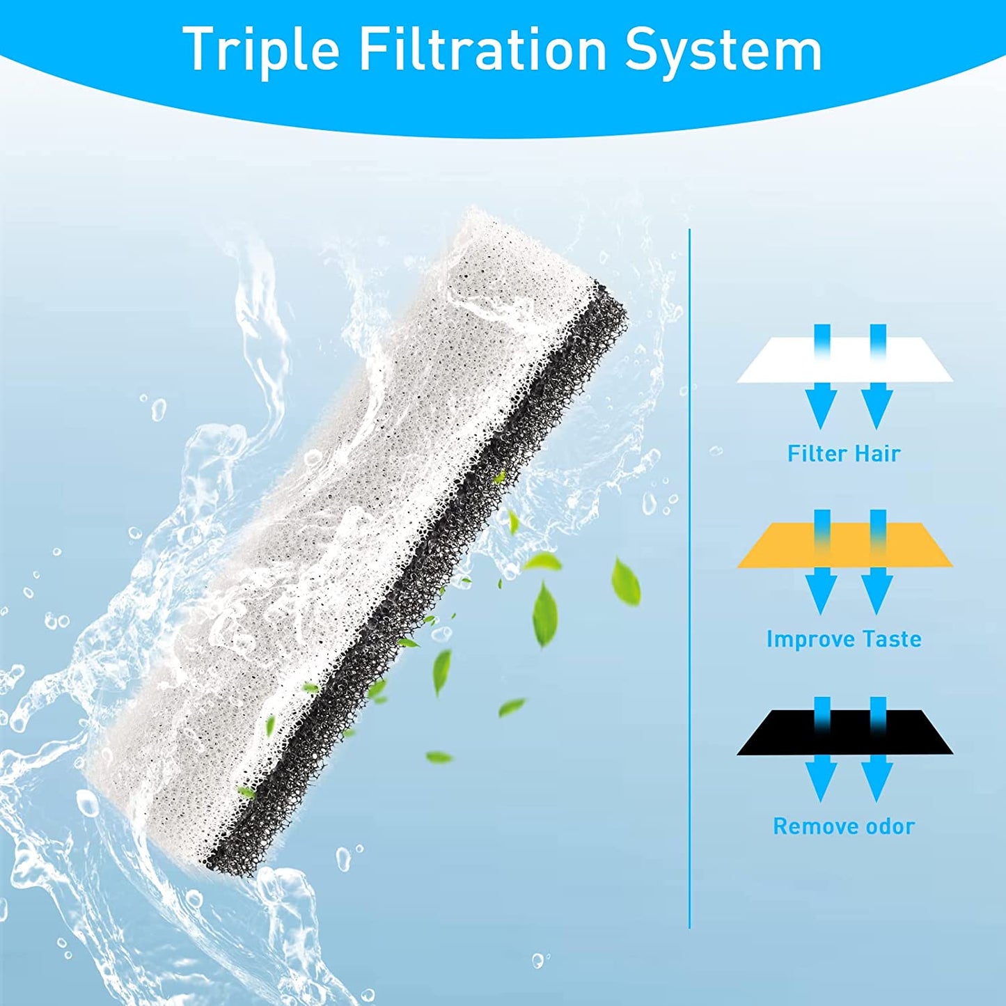 Cat Dog Water Fountain Replacement Filters 4 Pack for WF020TP/WF020BL/WF020WH Fountains