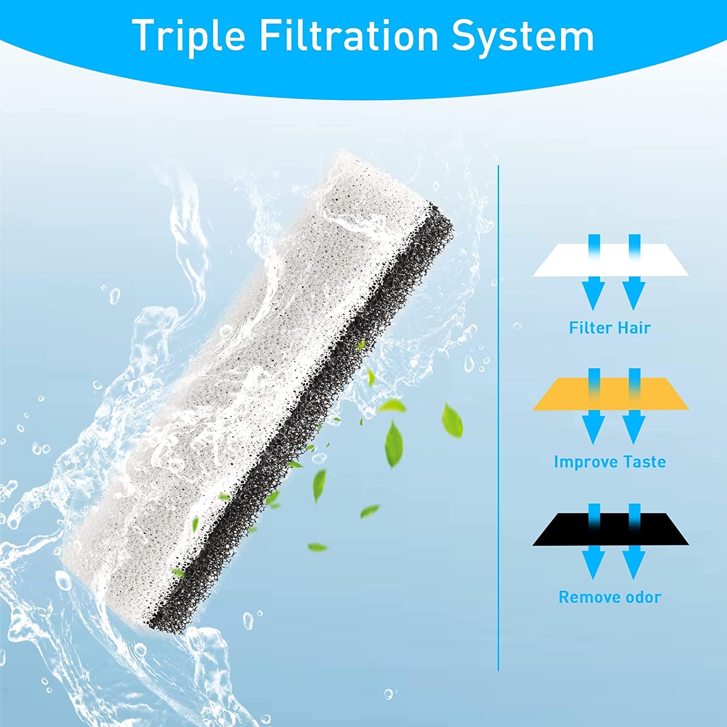 Cat Dog Water Fountain Replacement Filters 4 Pack for WF020TP/WF020BL/WF020WH Fountains
